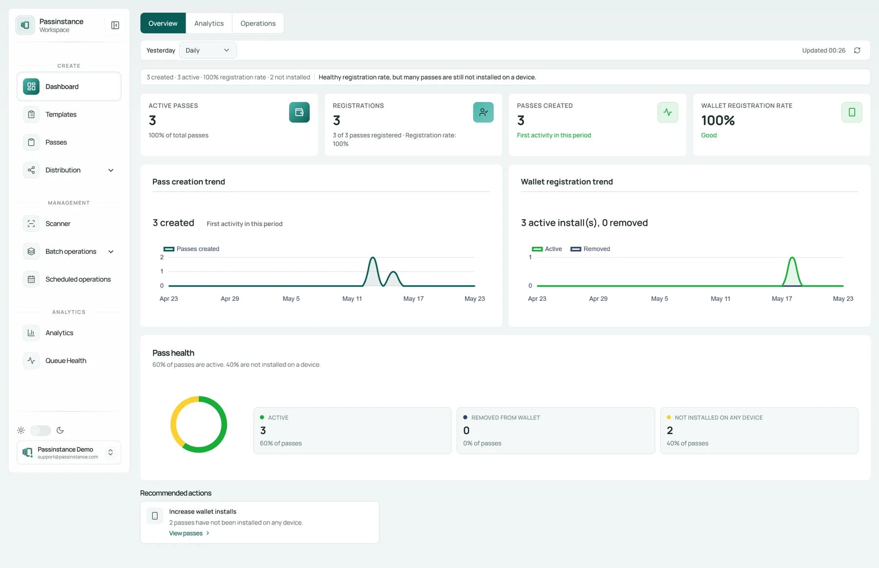 Pass health and wallet registration dashboard