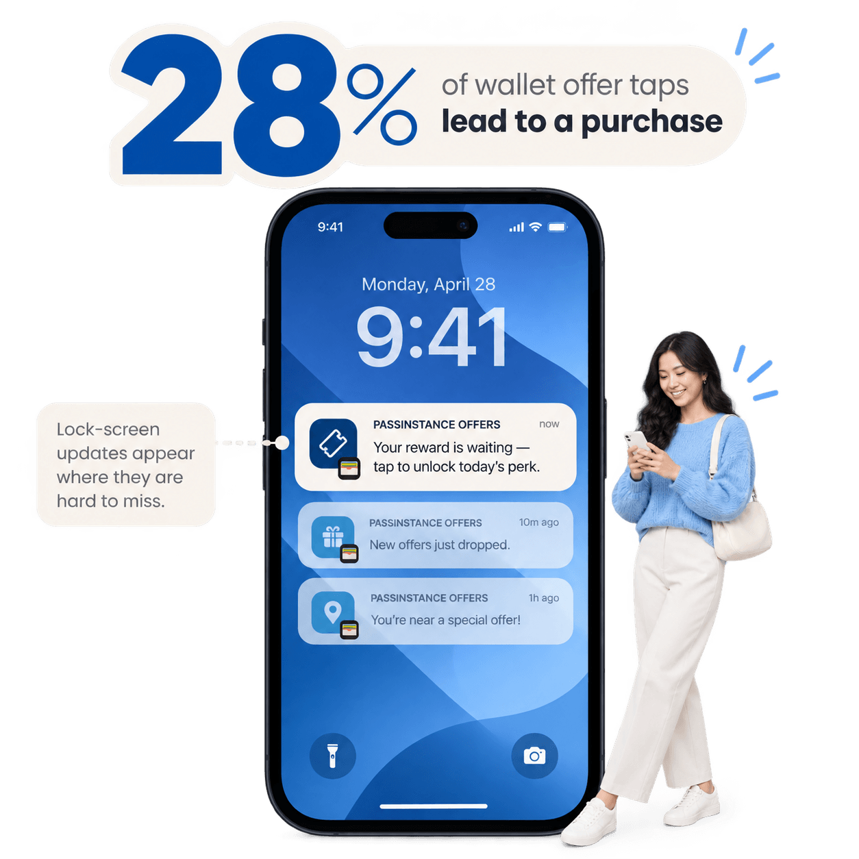 Cover image for Why 28% of Wallet Offer Taps Convert to In-Store Purchases